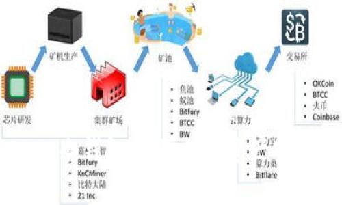 深入了解OKEx冷钱包：保障数字资产安全的最佳选择