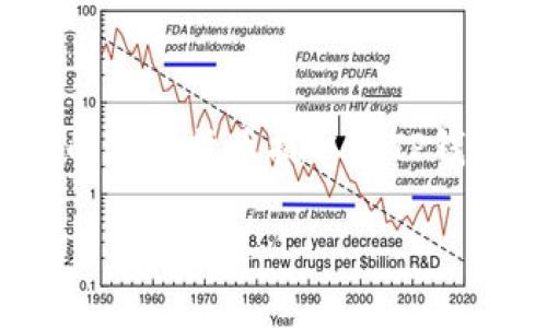 在此，我将为您提供有关如何将ZB（假设这是您提到的“zt”）交易所购买的加密货币提取到TP钱包（Trust Wallet或其他类似的数字钱包）的详细介绍。以下是和关键词。

如何将ZB交易所购买的加密货币提取到TP钱包？