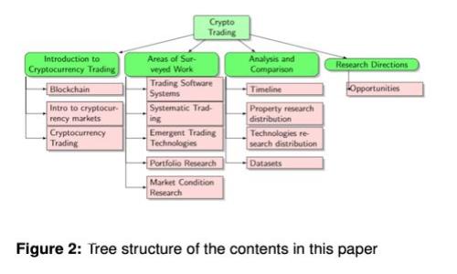 数字货币怎么购买：新手指南